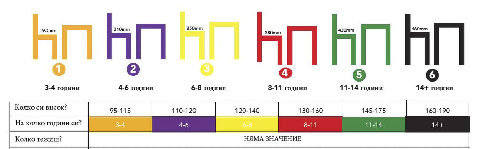 Таблица с размери